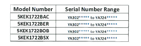 consumers ccpc impacted serial range